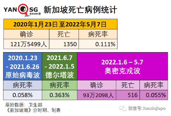 新加坡頻下暴雨是因爲這個現象，下半年減少後霧霾可能重現