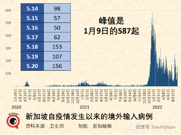 傳說“得了新冠能讓抗體加倍，不如趁早感染”，專家觀點終于來了