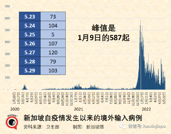 京滬疫情持續向好；穩住經濟大盤，上海要以超常規力度和舉措全面複工複産