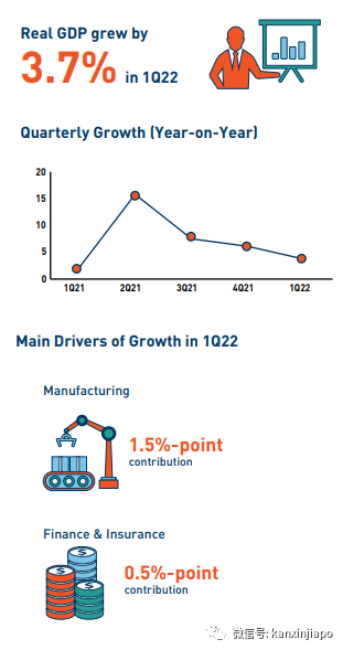 新加坡迎來大批國際旅客；第一季度經濟增長3.7%，全年預測3%～5%