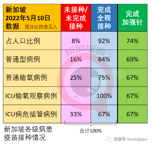 若放棄清零，中國或出現1億確診和160萬死亡；科學家發現新冠每半年變異一次