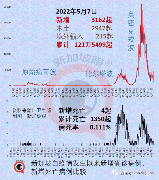 新加坡頻下暴雨是因爲這個現象，下半年減少後霧霾可能重現