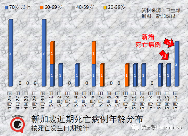 日本開放新加坡等首批四國旅遊團；暫停2年的樟宜機場T5航站樓項目重啓