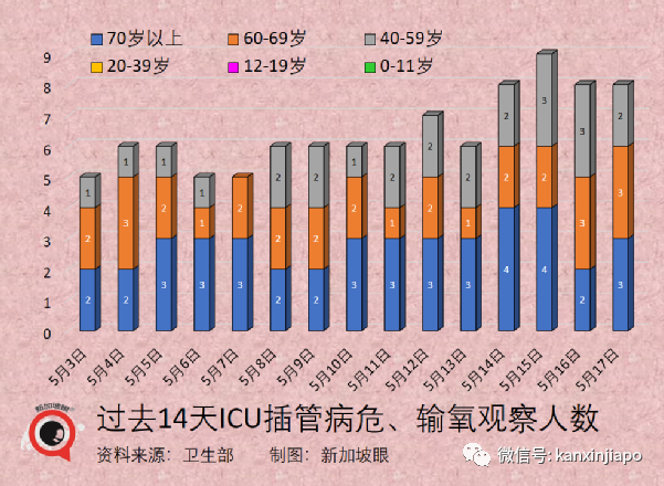 新加坡又一部長中招，已至少13名政要確診；將來可能每年感染兩三遍