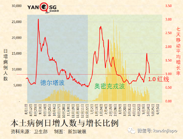 新加坡又一部長中招，已至少13名政要確診；將來可能每年感染兩三遍