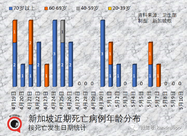 若放棄清零，中國或出現1億確診和160萬死亡；科學家發現新冠每半年變異一次