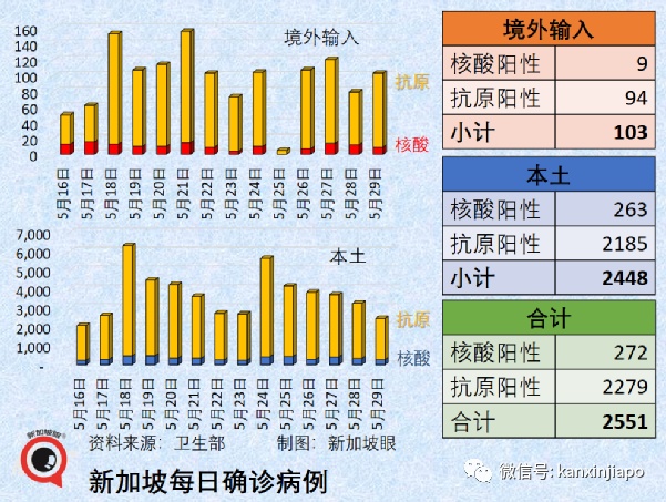 京滬疫情持續向好；穩住經濟大盤，上海要以超常規力度和舉措全面複工複産