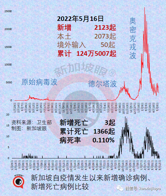 日本開放新加坡等首批四國旅遊團；暫停2年的樟宜機場T5航站樓項目重啓