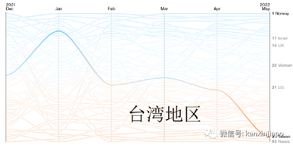 全球抗疫韌性排名發布：越南突飛猛進，台灣地區猛降，新加坡降3位