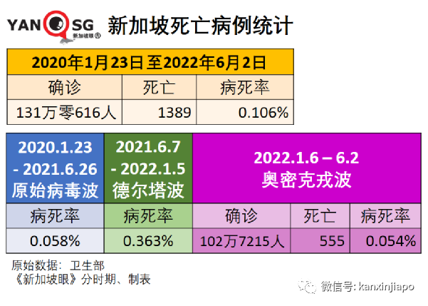 全球近7成人擁有新冠抗體；日本30%的冠病患者有後遺症