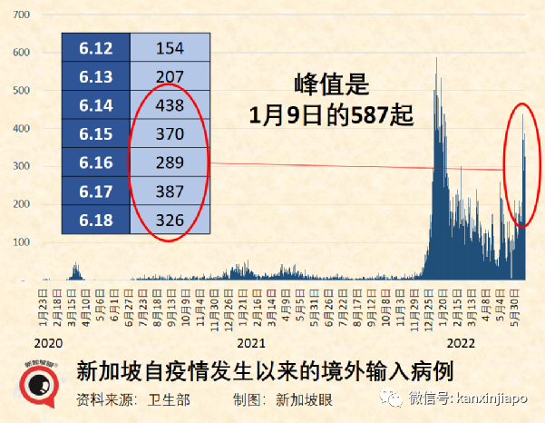 今增3199起|新冠疫情對新加坡服務出口的打擊，比SARS非典高三倍