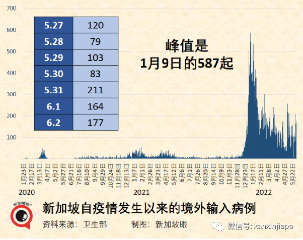 全球近7成人擁有新冠抗體；日本30%的冠病患者有後遺症