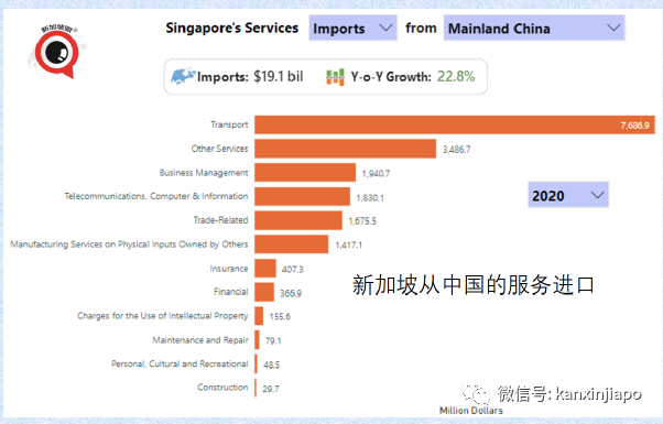 今增3199起|新冠疫情對新加坡服務出口的打擊，比SARS非典高三倍