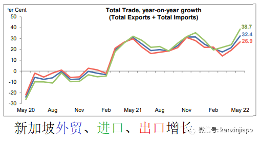 今增3199起|新冠疫情對新加坡服務出口的打擊，比SARS非典高三倍