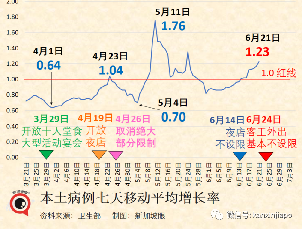 新加坡出現東南亞首起猴痘！新冠病例每周翻倍，新一波疫情規模會多大？