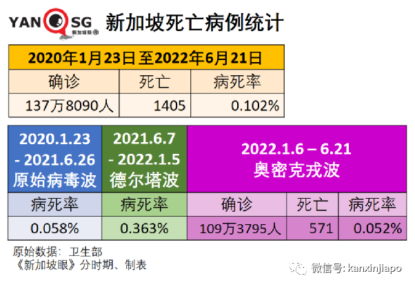 新加坡出現東南亞首起猴痘！新冠病例每周翻倍，新一波疫情規模會多大？