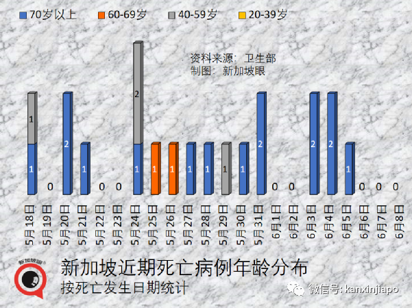 新加坡出現第二起兒童ICU重症病例；每天26萬人通關，新馬陸路關卡創兩年新高