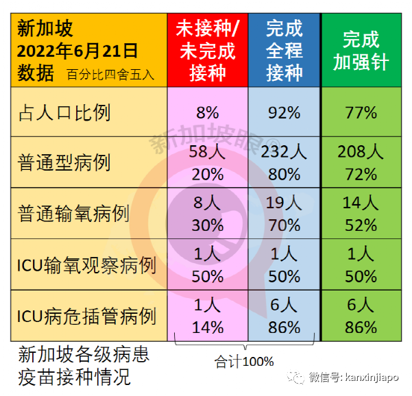 新加坡出現東南亞首起猴痘！新冠病例每周翻倍，新一波疫情規模會多大？