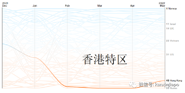 全球抗疫韌性排名發布：越南突飛猛進，台灣地區猛降，新加坡降3位