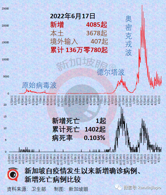 美駐華大使稱中國清零會持續到明年初；新加坡太缺人，職位空缺創24年新高！