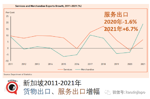 今增3199起|新冠疫情對新加坡服務出口的打擊，比SARS非典高三倍