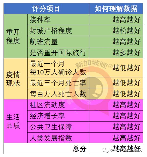 全球抗疫韌性排名發布：越南突飛猛進，台灣地區猛降，新加坡降3位