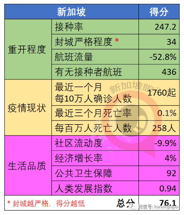 全球抗疫韌性排名發布：越南突飛猛進，台灣地區猛降，新加坡降3位