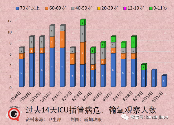 今增2526｜新加坡冠病病死率再次下降；台灣地區入境隔離改爲3+4；赴美不再需要陰性證明