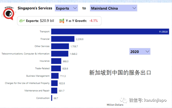 今增3199起|新冠疫情對新加坡服務出口的打擊，比SARS非典高三倍