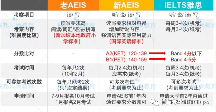 幹貨分享|巨變後的政府學校入學考試，新英文劍橋CEQ你不可不知的那些事！