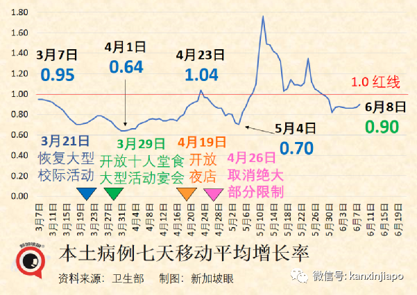 新加坡出現第二起兒童ICU重症病例；每天26萬人通關，新馬陸路關卡創兩年新高