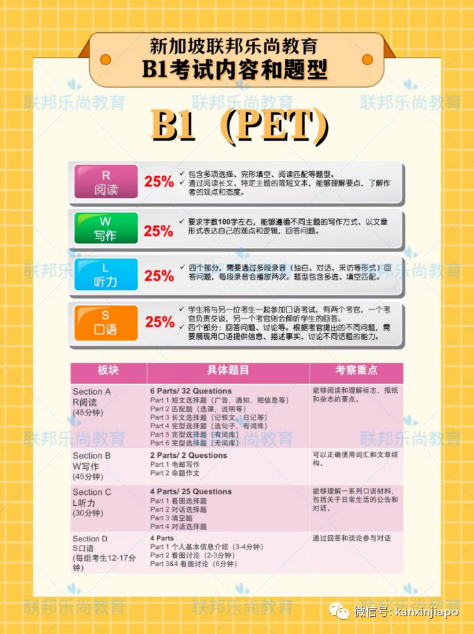 幹貨分享|巨變後的政府學校入學考試，新英文劍橋CEQ你不可不知的那些事！