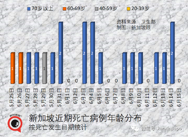 中國：猴痘可通過飛沫、接觸物品傳播，疑似感染者須單間隔離，重症常見于幼童等