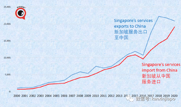 今增3199起|新冠疫情對新加坡服務出口的打擊，比SARS非典高三倍