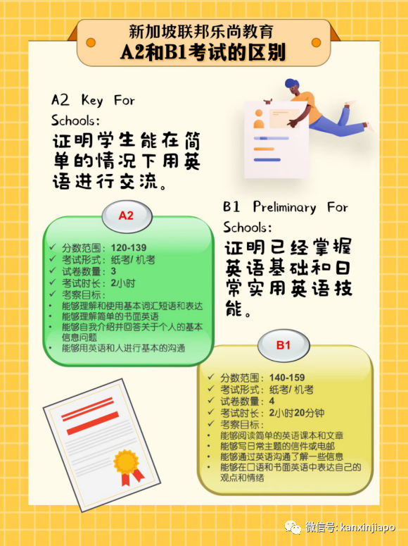 幹貨分享|巨變後的政府學校入學考試，新英文劍橋CEQ你不可不知的那些事！