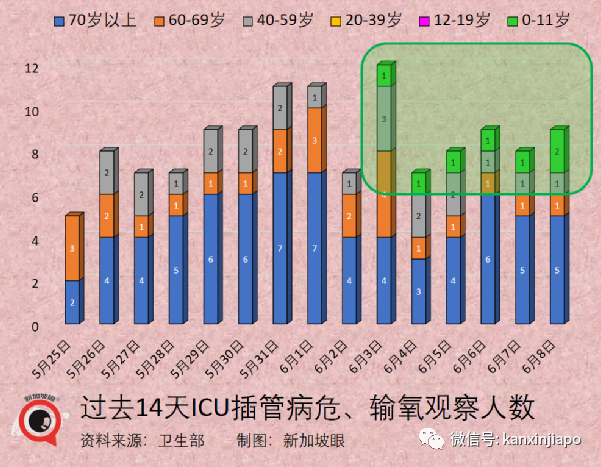 新加坡出現第二起兒童ICU重症病例；每天26萬人通關，新馬陸路關卡創兩年新高