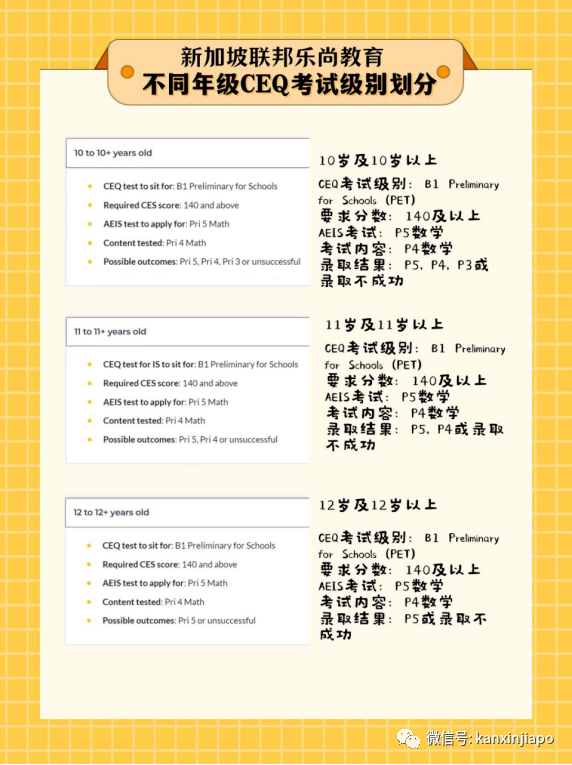 幹貨分享|巨變後的政府學校入學考試，新英文劍橋CEQ你不可不知的那些事！