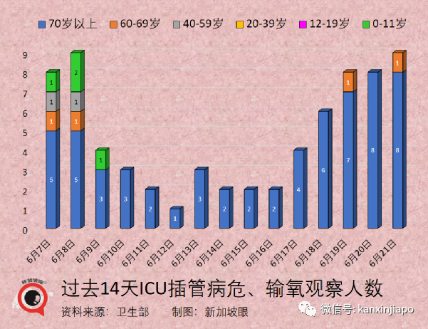 新加坡出現東南亞首起猴痘！新冠病例每周翻倍，新一波疫情規模會多大？