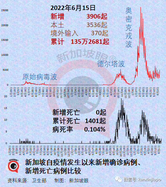 中國：猴痘可通過飛沫、接觸物品傳播，疑似感染者須單間隔離，重症常見于幼童等