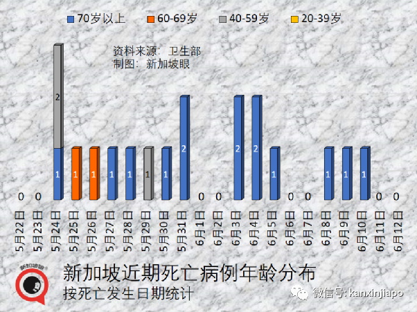 台灣地區抗疫總指揮陳時中確診，屬于高風險群體；新加坡確診累計破134萬起