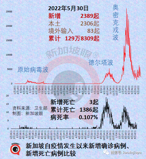 全球抗疫韌性排名發布：越南突飛猛進，台灣地區猛降，新加坡降3位