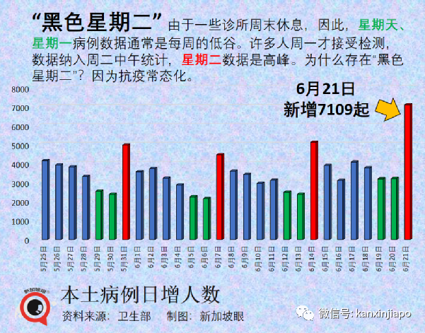 新加坡出現東南亞首起猴痘！新冠病例每周翻倍，新一波疫情規模會多大？