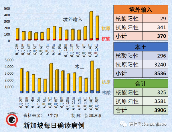 中國：猴痘可通過飛沫、接觸物品傳播，疑似感染者須單間隔離，重症常見于幼童等