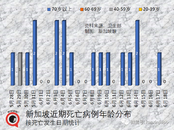 今增3199起|新冠疫情對新加坡服務出口的打擊，比SARS非典高三倍