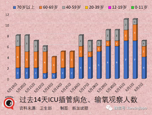 全球近7成人擁有新冠抗體；日本30%的冠病患者有後遺症