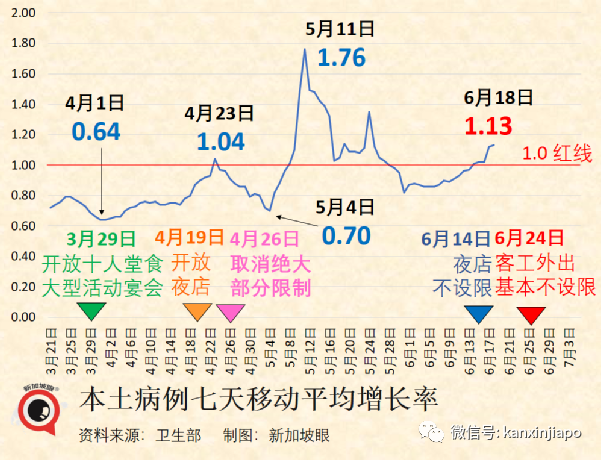 今增3199起|新冠疫情對新加坡服務出口的打擊，比SARS非典高三倍