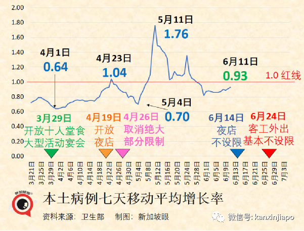 今增2526｜新加坡冠病病死率再次下降；台灣地區入境隔離改爲3+4；赴美不再需要陰性證明