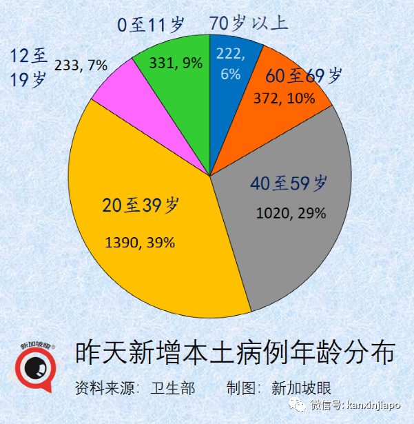 全球近7成人擁有新冠抗體；日本30%的冠病患者有後遺症