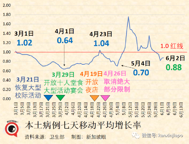 全球近7成人擁有新冠抗體；日本30%的冠病患者有後遺症