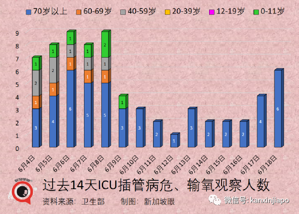 今增3199起|新冠疫情對新加坡服務出口的打擊，比SARS非典高三倍